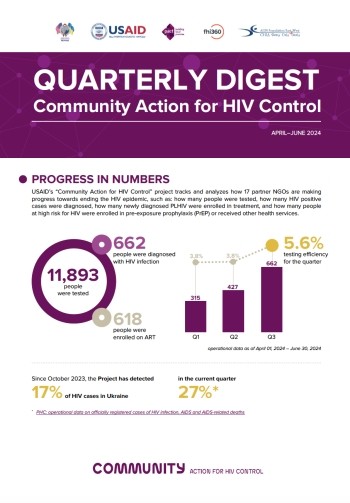 Community Action for HIV Control project: April-June 2024 quarterly digest