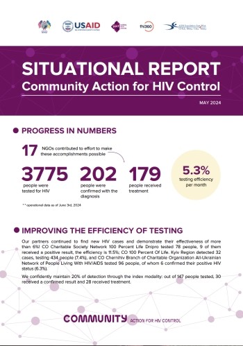 Community Action for HIV Control project: May 2024 situational report